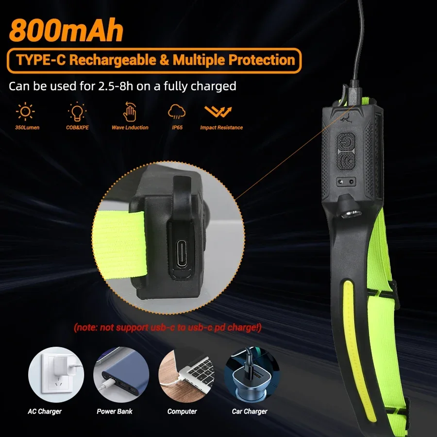 Lampada frontale a LED USB ric - Running Headlamp Led recensione e prezzo